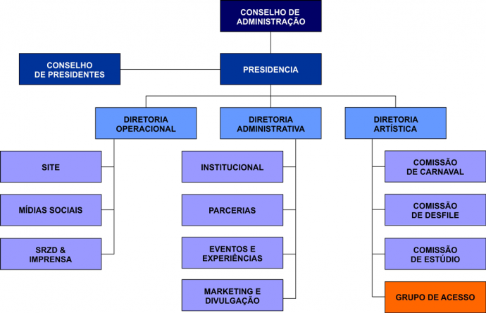 ORGANOGRAMA---Carnaval-Virtual-(Projeto) ORGANOGRAMA---Carnaval-Virtual-(Projeto)